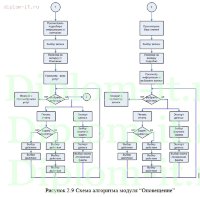 Разработка рекламно-информационного сайта и базы данных для торговой компании (CMS Joomla)