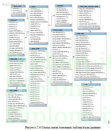  Разработка рекламно-информационного сайта и базы данных для торговой компании (CMS Joomla) 