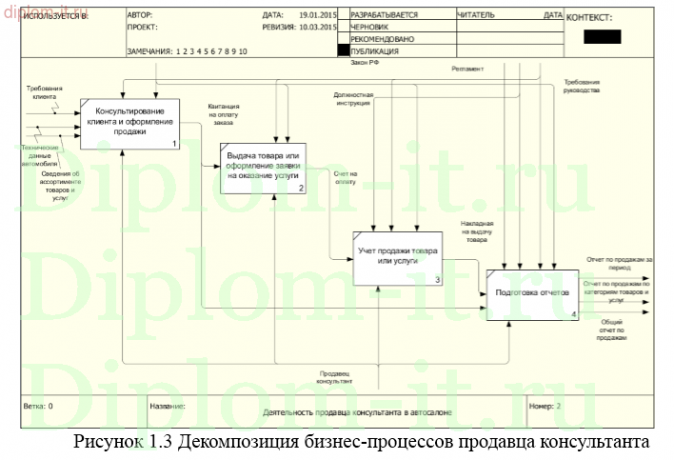 Разработка информационной системы по учету выполнения работ в автосалоне