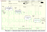 Разработка информационной системы по учету выполнения работ в автосалоне