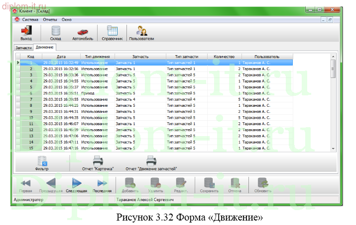 Разработка информационной системы по учету выполнения работ в автосалоне