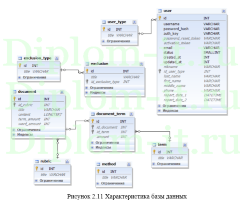 Разработка веб-приложения  для автоматической классификации электронных документов