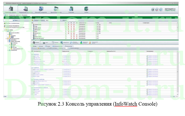  Разработка базовой политики безопасности в компании, диплом по защите информации 