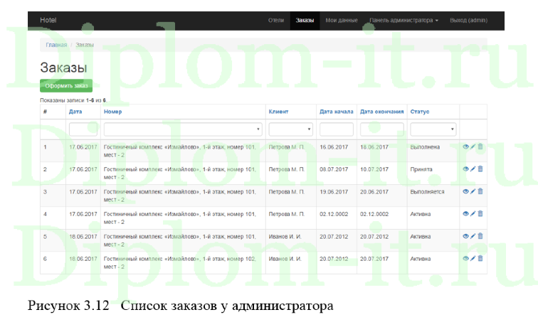 Разработка системы автоматизации гостиничного комплекса, дипломная работа по информатике в экономике