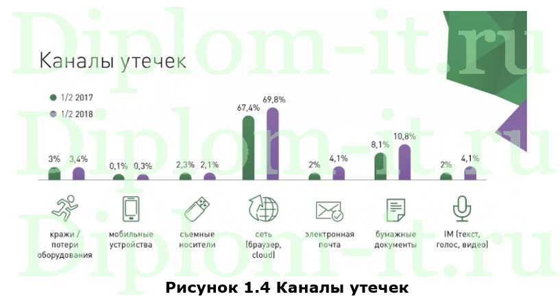  Методы и средства защиты информации в сетях на примере благотворительного фонда, диплом по защите информации 