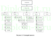Программные комплексы поддержки принятия управленческих решений на примере ООО -Пример-