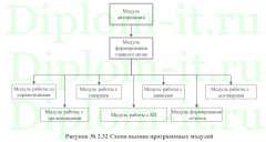 Разработка учета клиентов и взаимоотношений с ними на примере компании, ВКР по прикладной информатике