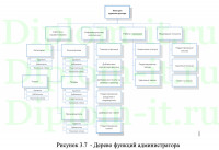 Разработка WEB-сайта организации (на примере ООО «Елизар»), ВКР по информатике в экономике