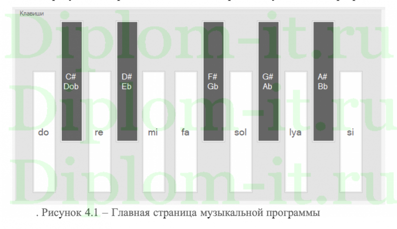 Бизнес-проект "Программный продукт имитации и записи звуков музыкальных инструментов