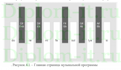 Бизнес-проект &quot;Программный продукт имитации и записи звуков музыкальных инструментов