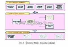 Автоматизация деятельности торгового отдела предприятия