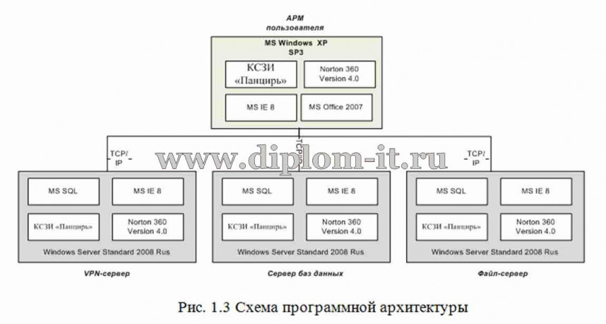  Автоматизация деятельности торгового отдела предприятия 