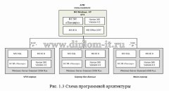 Автоматизация деятельности торгового отдела предприятия