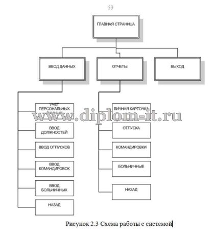  Разработка информационно-справочной системы предприятия (кадры) 