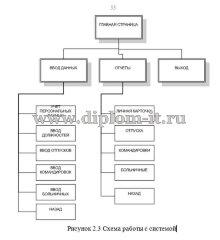 Разработка информационно-справочной системы предприятия (кадры)