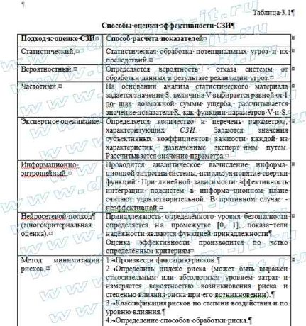  Разработка КСЗИ  и организационно-технических мероприятий по предотвращению утечки информации в ГУП 