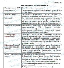 Разработка КСЗИ  и организационно-технических мероприятий по предотвращению утечки информации в ГУП