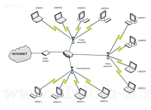  Проектирование локальной вычислительной сети в компании - официальном дилере БМВ 
