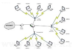 Проектирование локальной вычислительной сети в компании - официальном дилере БМВ