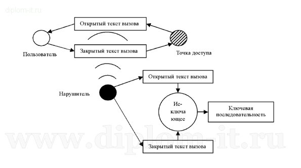  Проектирование локальной вычислительной сети в компании - официальном дилере БМВ 