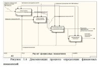 Разработка автоматизированной системы анализа финансовых показателей 