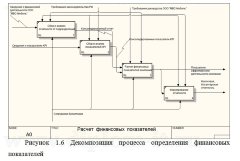 Разработка автоматизированной системы анализа финансовых показателей