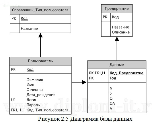  Разработка автоматизированной системы анализа финансовых показателей  