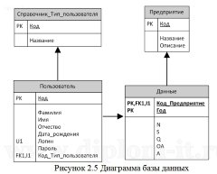 Разработка автоматизированной системы анализа финансовых показателей