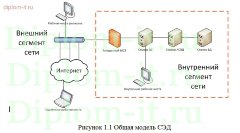 Организация защиты информации в системе электронного документооборота компании