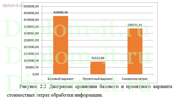  Организация защиты информации в системе электронного документооборота компании 