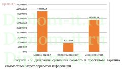 Организация защиты информации в системе электронного документооборота компании