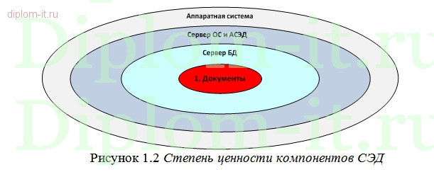  Организация защиты информации в системе электронного документооборота компании 