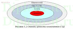 Организация защиты информации в системе электронного документооборота компании