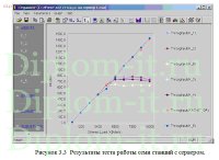 Разработка методики нагрузочного тестирования локальной вычислительной сети компании
