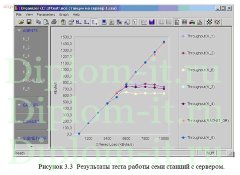 Разработка методики нагрузочного тестирования локальной вычислительной сети компании