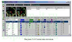 Разработка методики нагрузочного тестирования локальной вычислительной сети компании