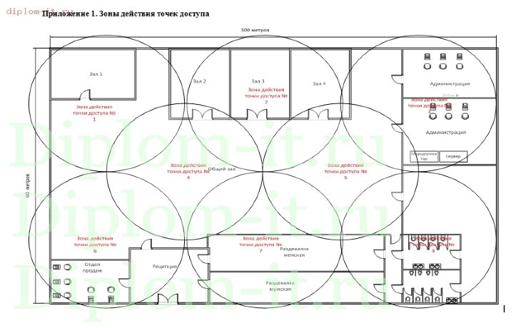  Проектирование беспроводной сети на основе технологии Wi-Fi для фитнес-клуба 