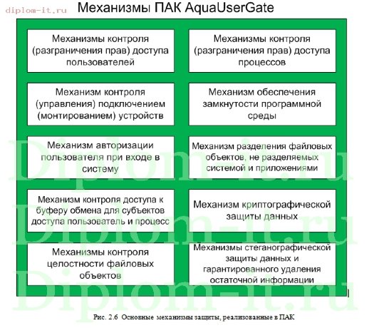  Проектирование беспроводной сети на основе технологии Wi-Fi для фитнес-клуба 