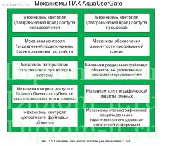 Проектирование беспроводной сети на основе технологии Wi-Fi для фитнес-клуба