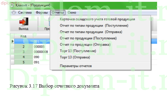 Проектирование и разработка информационной системы по поддержке  процесса реализации продукции