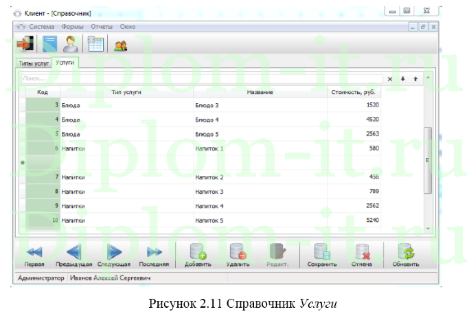  Разработка автоматизированной информационной системы для учета работы ресторана 