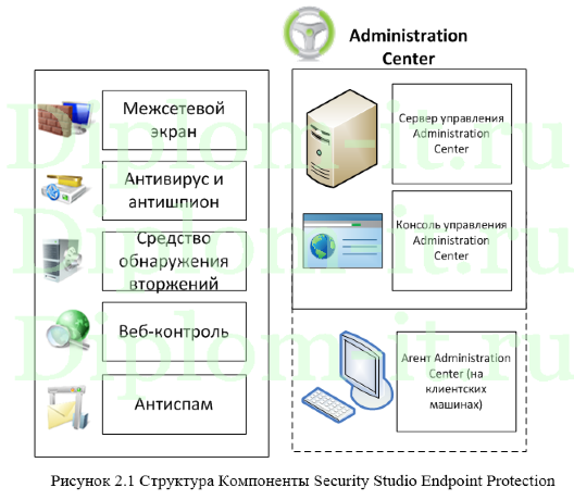  Организация информационной безопасности электронного архива оплаты платежных документов населением 
