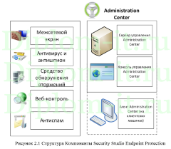 Организация информационной безопасности электронного архива оплаты платежных документов населением
