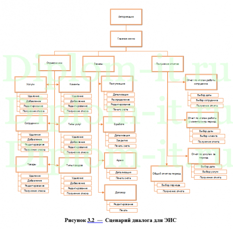  Проектирование ЭИС поддержки взаимоотношения с клиентами компании, ВКР по прикладной информатике в экономике 