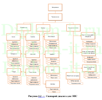 Проектирование ЭИС поддержки взаимоотношения с клиентами компании, ВКР по прикладной информатике в экономике