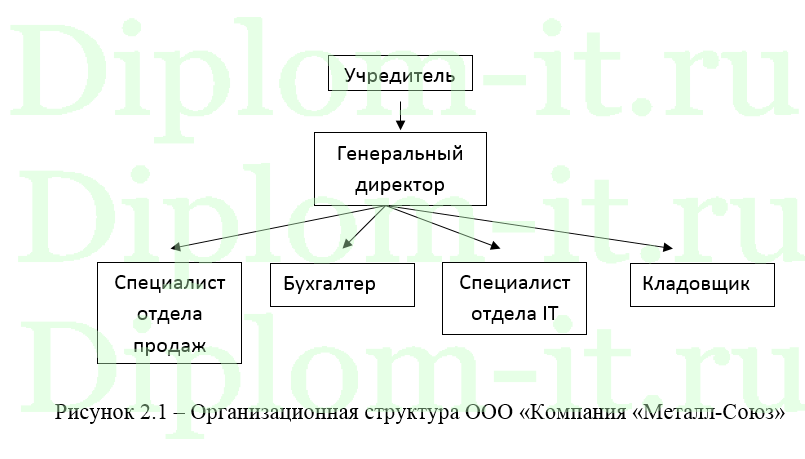 Разработка интернет представительства торговой компании, диплом по разработке сайта