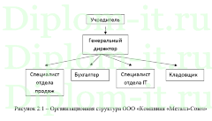 Разработка интернет представительства торговой компании, диплом по разработке сайта