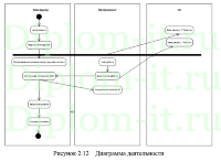 Моделирование на языке UML управления текущими строительно-монтажными работами (ремонтами) в школе, ВКР по информатике