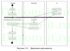 Моделирование на языке UML управления текущими строительно-монтажными работами (ремонтами) в школе, ВКР по информатике