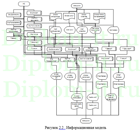Автоматизация учета работы с клиентами в спортивном клубе ООО «Аквамарин», дипломная работа по информатике